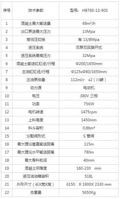 HBT60-13-90S拖式混凝土泵详情页