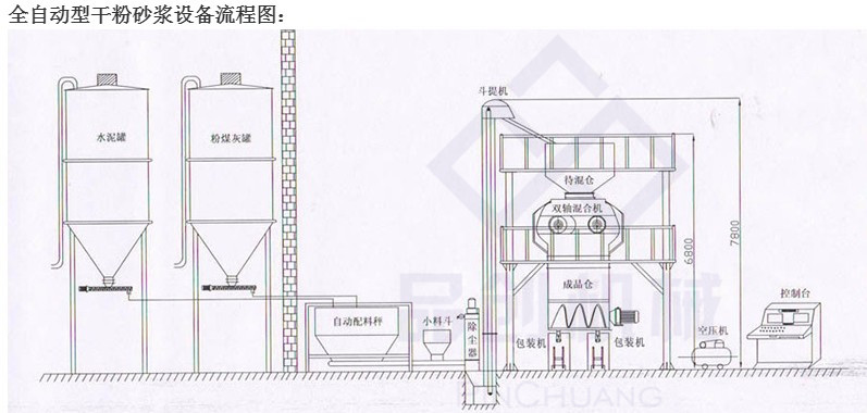 厂家直销干粉砂浆搅拌站 塔楼式干混砂浆搅拌站 平台式干粉砂浆生产线 抹面砂浆搅拌站示例图4