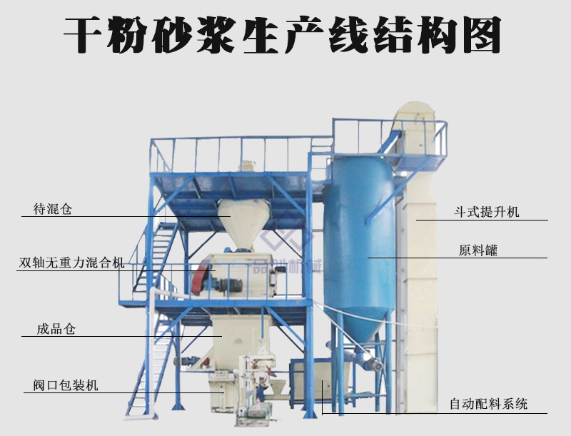 厂家直销干粉砂浆搅拌站 塔楼式干混砂浆搅拌站 平台式干粉砂浆生产线 抹面砂浆搅拌站示例图2