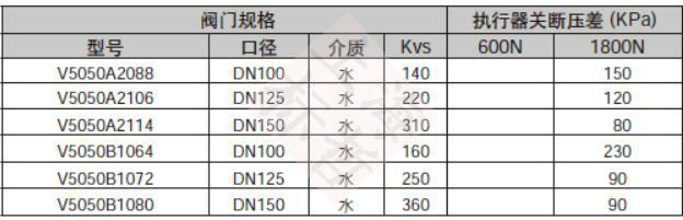 订货型号