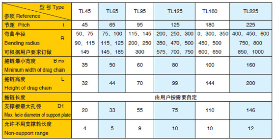 TL I型钢铝拖链技术参数