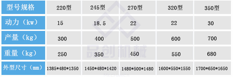 热销泡沫化坨机 移动式液化气泡沫粉碎融化出坨机 珍珠棉造块机示例图19