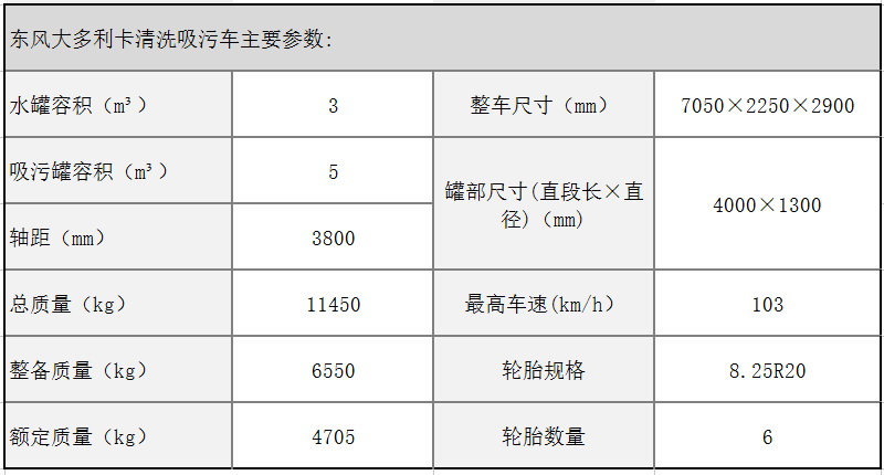 东风大多利卡清洗吸污车参数图1