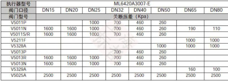 霍尼韦尔浮点型电动阀门执行器订货型号