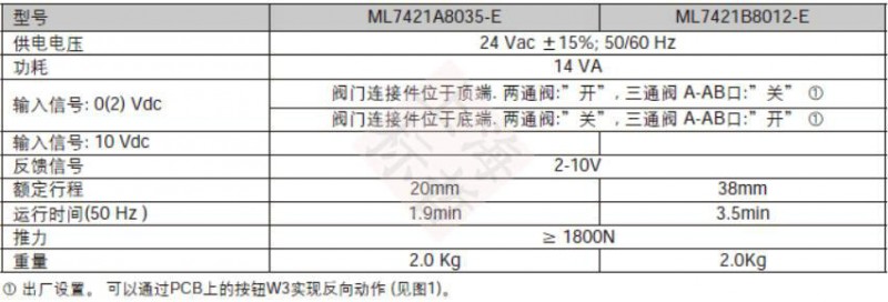 霍尼韦尔ML7421AB系列线性电动阀门执行器订货型号