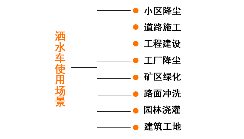 D6雾炮洒水车_07