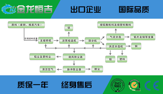 流程1