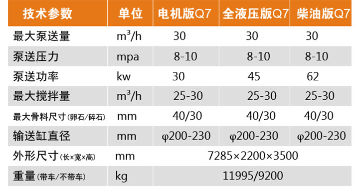 车载搅拌泵Q7_06