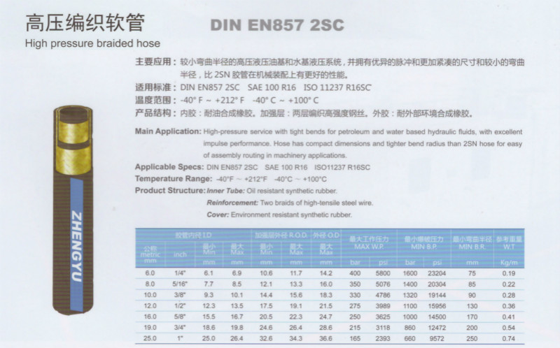 高压编织软管2