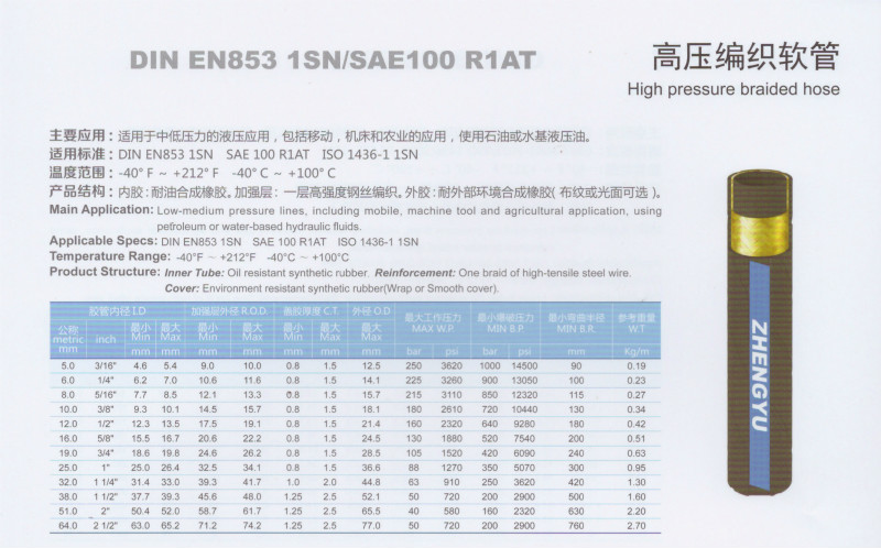 高压编织软管3