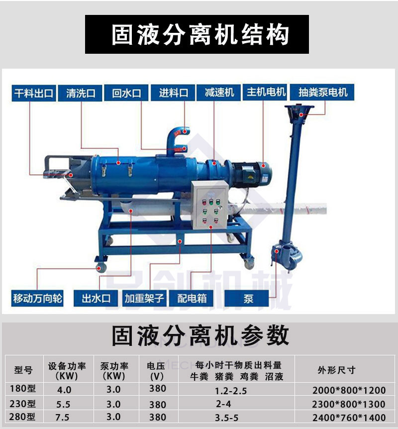 干湿节能粪便固液分离机 鸡粪鸭粪固液分离机 牛粪有机肥脱水机示例图3
