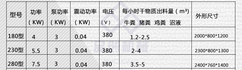 热销180型大型养殖场粪便干湿脱水机 高效中药渣固液分离机 鸡粪螺旋挤压固液分离机示例图9