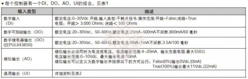 输入和输出