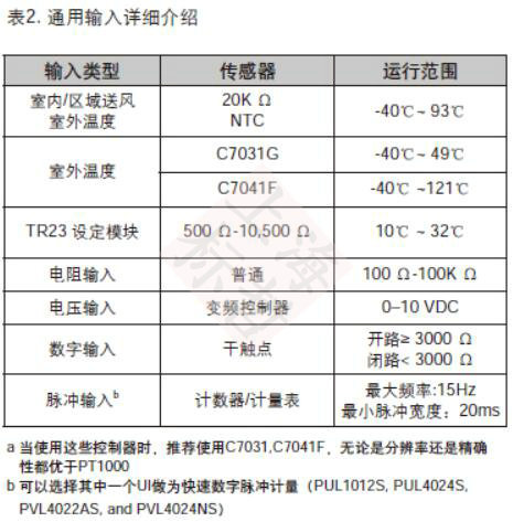 输入和输出1