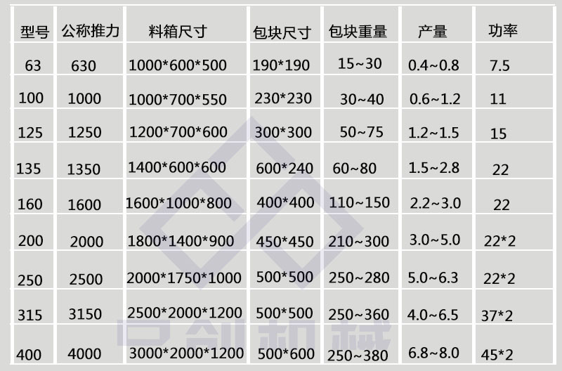 直销废铁下脚料金属压块机 全自动铁销打包机 高效彩钢瓦打捆机示例图4