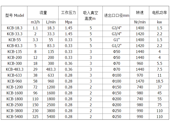 不锈钢磁力泵型号