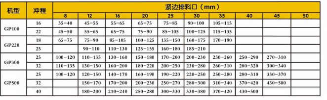 单缸圆锥破碎机参数