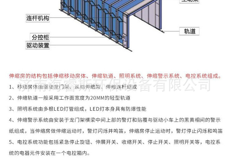 移动式伸缩喷漆房 电动轨道式伸缩喷漆房汽车家具折叠伸缩蓬示例图3