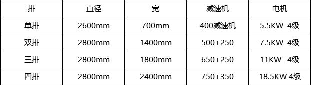 洗砂机参数