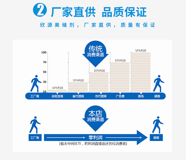 厂家批发柔性真瓷胶王 双组份金色美缝剂瓷砖墙地砖专用 防水包邮示例图1