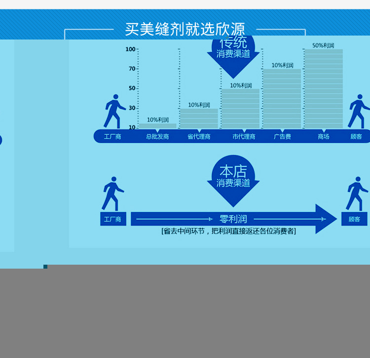 厂家批发柔性真瓷胶王 双组份金色美缝剂瓷砖墙地砖专用 防水包邮示例图7