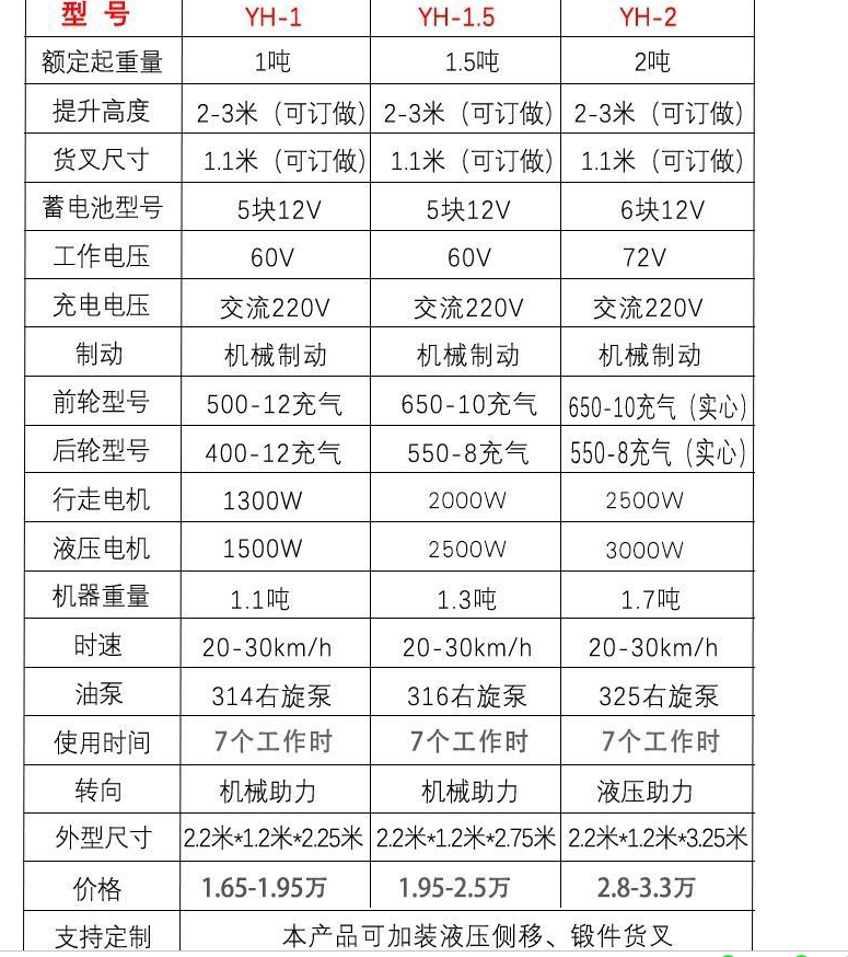 叉车详情_02