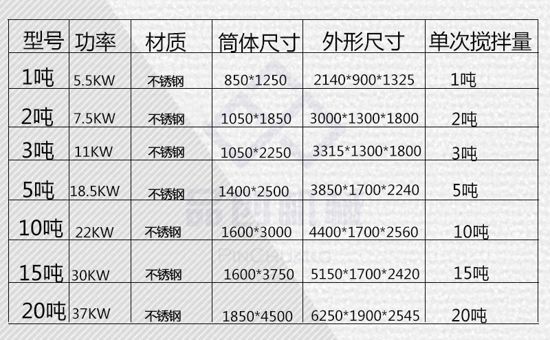 供应抗翻转真石漆搅拌机 多功能不锈钢真石漆搅拌机 U型搅拌机示例图10