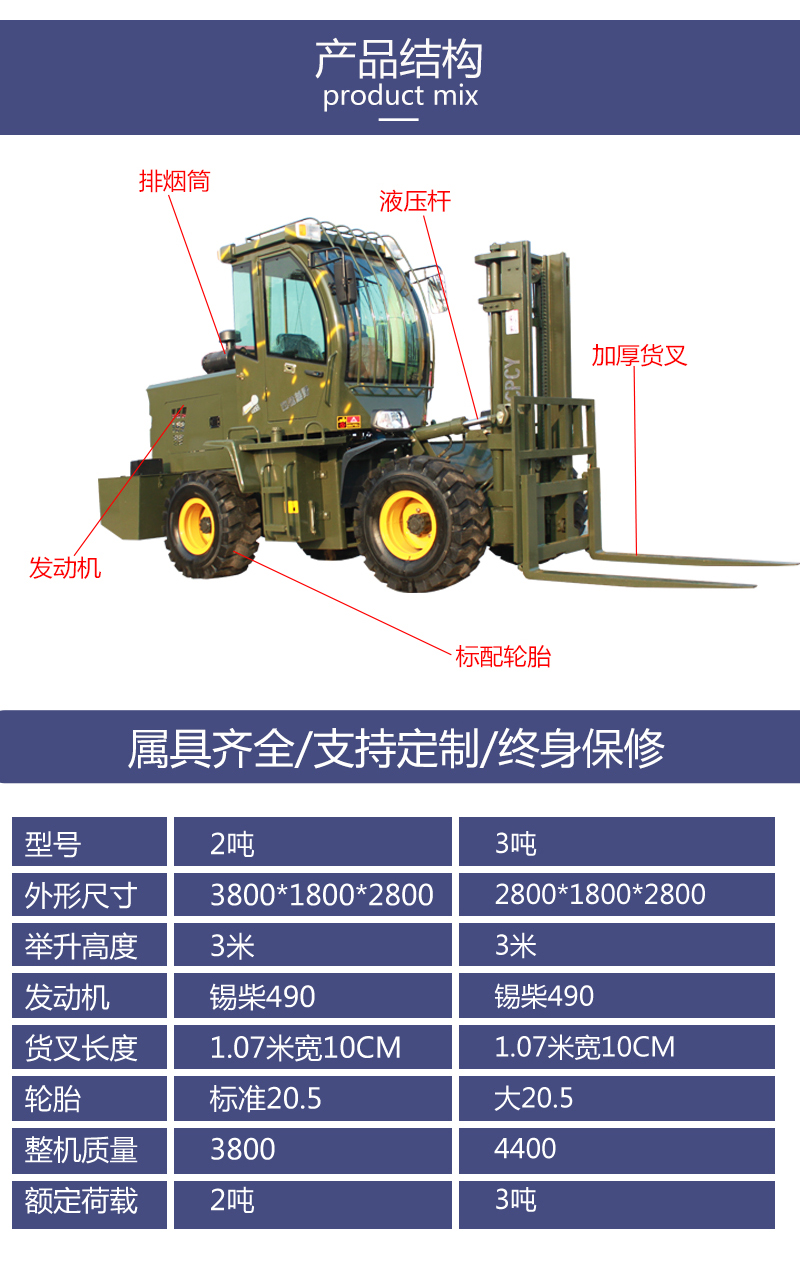 合力越野叉车