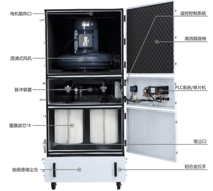 MCJC-7500反吹脉冲集尘器 功率7.5KW 柜式脉冲反吹工业集尘器厂家示例图6