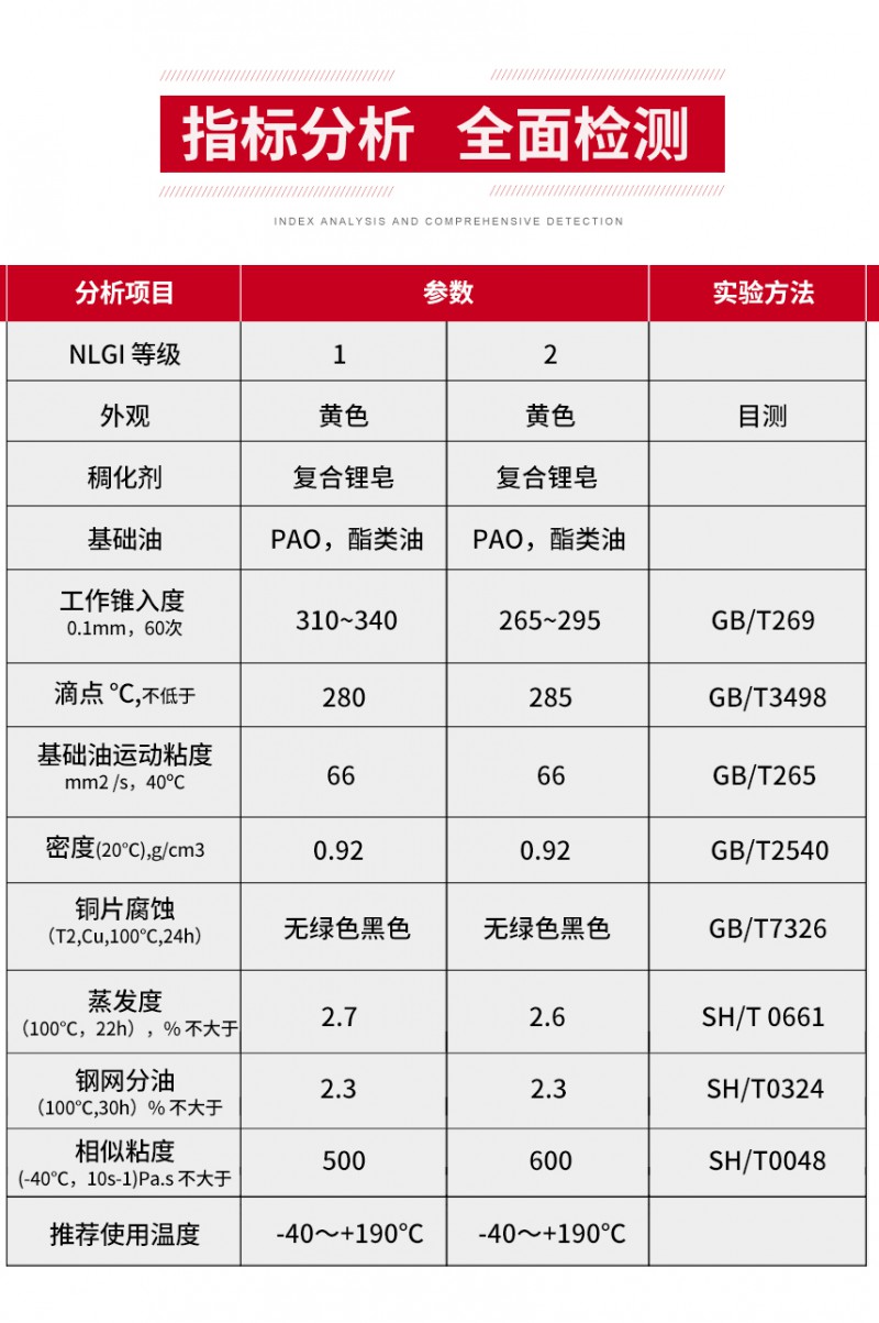 指标分析-全面检测模块——全合成高温电机轴承脂