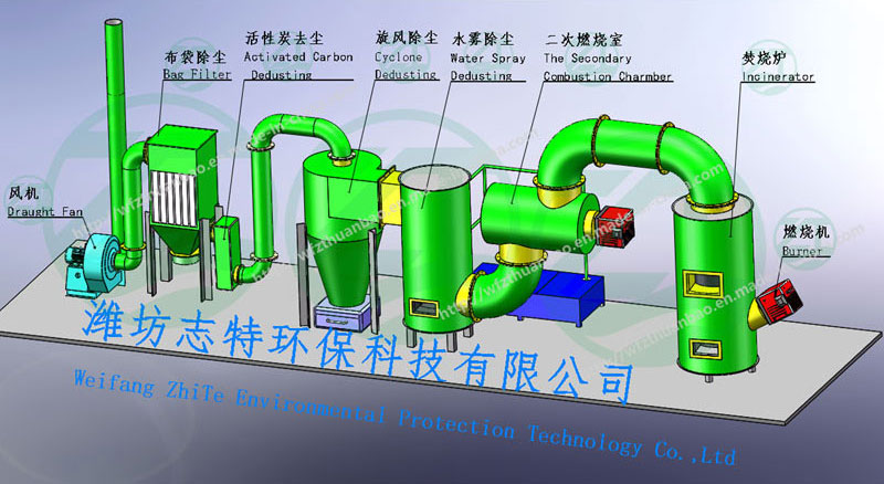 焚烧炉工作原理