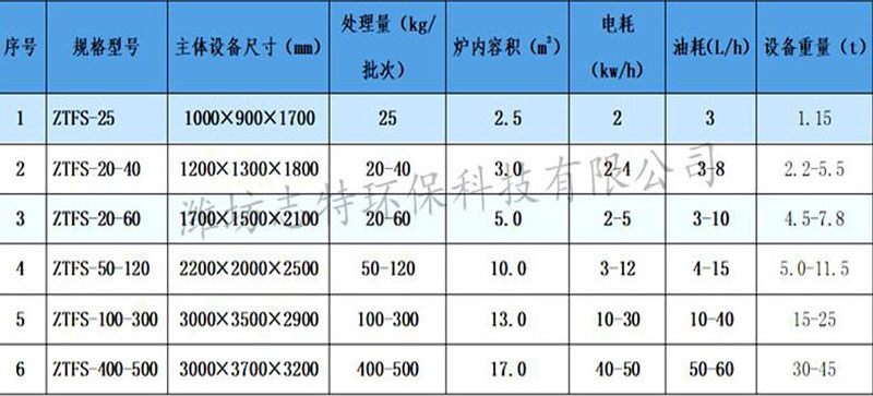 焚烧炉参数