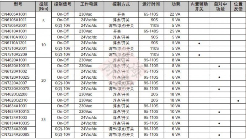 订货型号