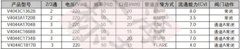 订货型号