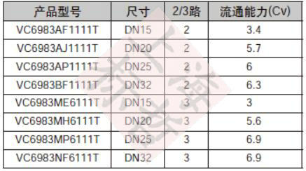 订货型号