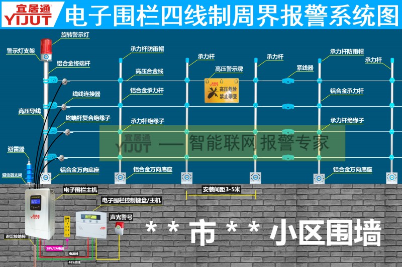 电子围栏安装示意图