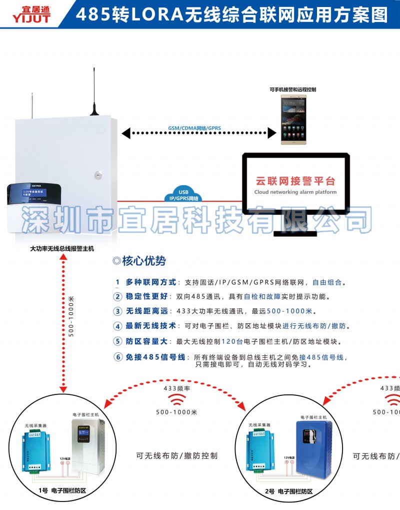 485总线转LORA无线联网报警应用方案图1