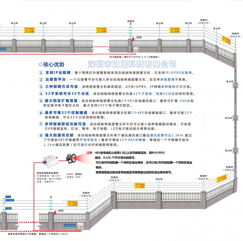 电子围栏周界报警系统应用方案图2