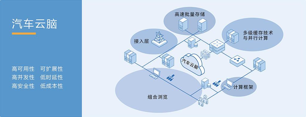 HQEC2结构图