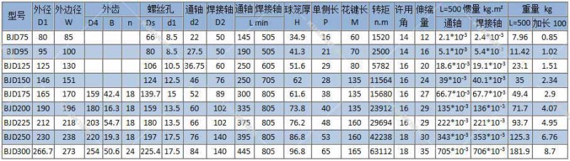 BJD球笼等速万向联轴器参数