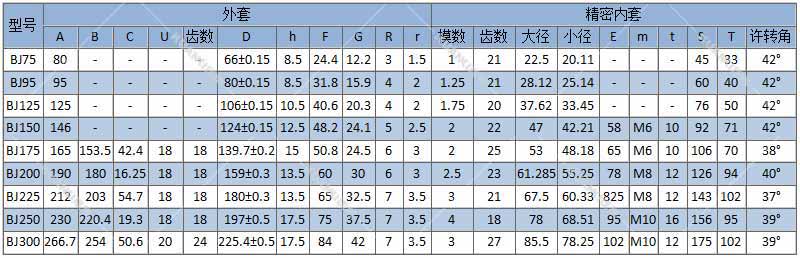 BJ球笼万向联轴器参数