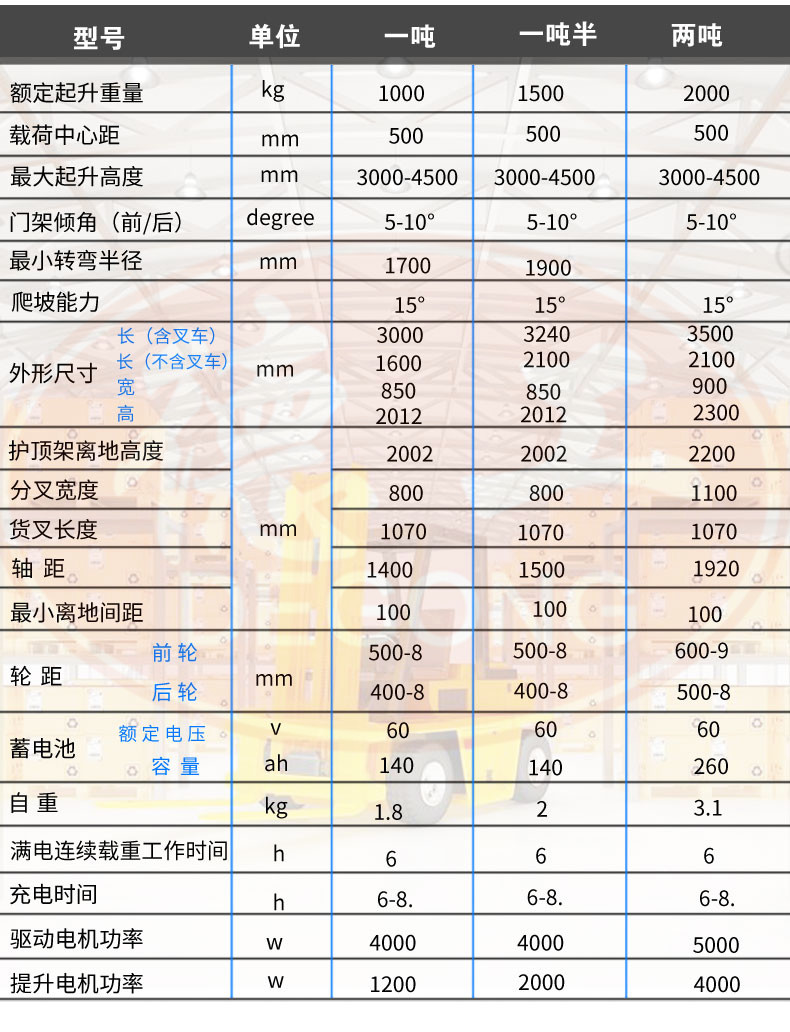 叉车详情_04