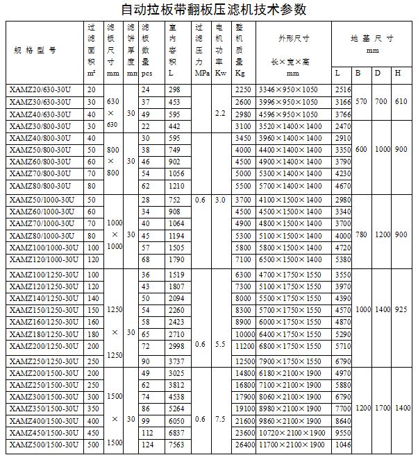 自动拉板带翻板压滤机参数