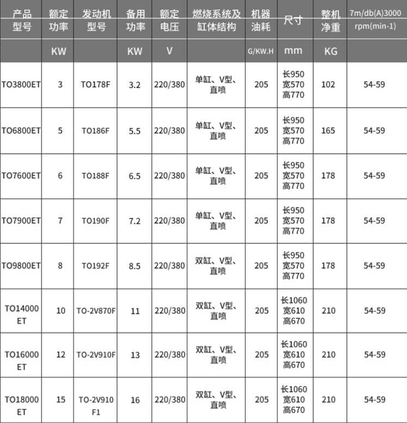 静音柴油发电机参数 静音柴油发电机参数