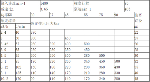 试压泵参数