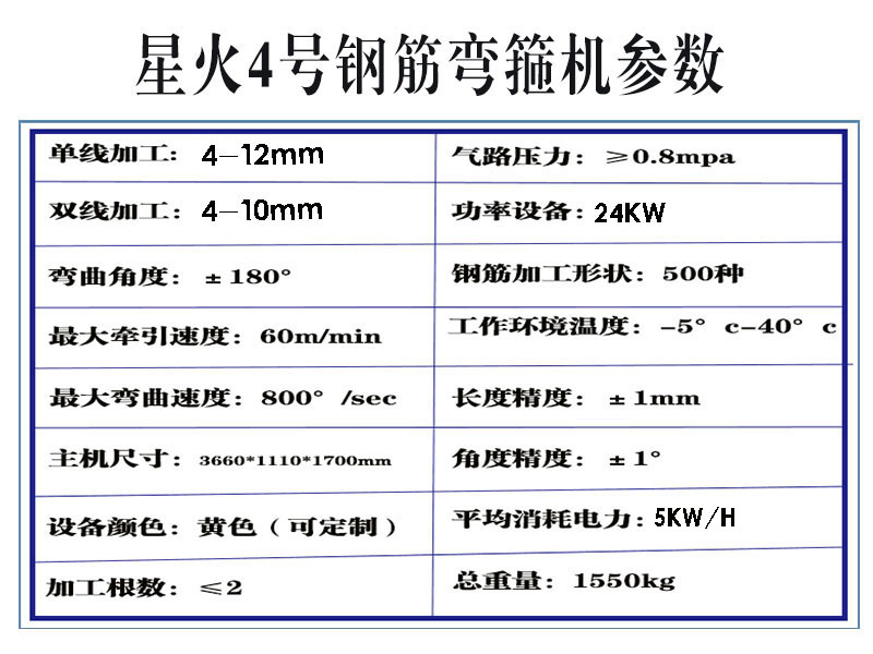 4号参数