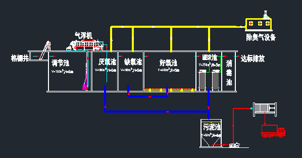 污水处理