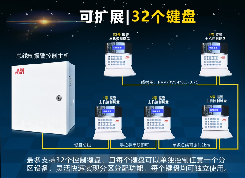 总线键盘扩展说明图