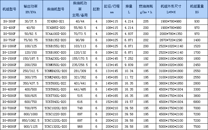 玉柴柴油发电机组技术参数