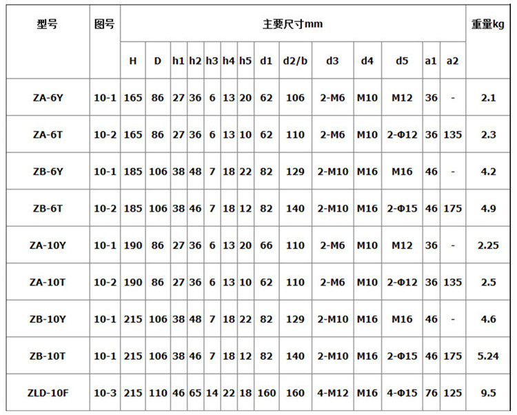 华册电气 ZAW-10Y ZA-10Q 户外高压支柱绝缘子 防污绝缘子 10KV支柱绝缘子 直销示例图11